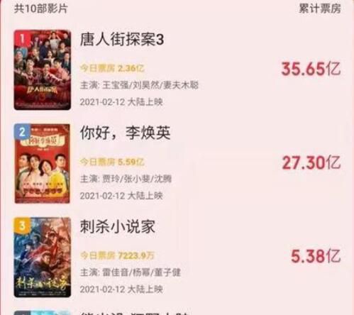 经纪人怼《李焕英》是烂片 一天含泪狂赚14万