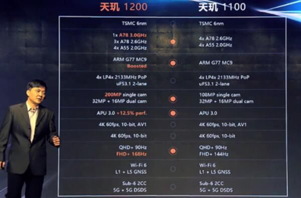 天玑1100和1200处理器哪个好 参数对比详细分析