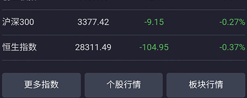 沪股通加仓意味着什么
