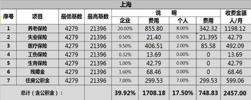 2018年上海社保缴费基数
