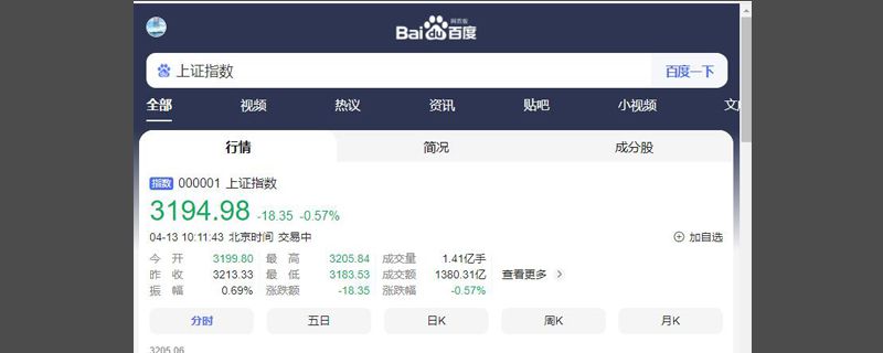 大盘3000点看哪里