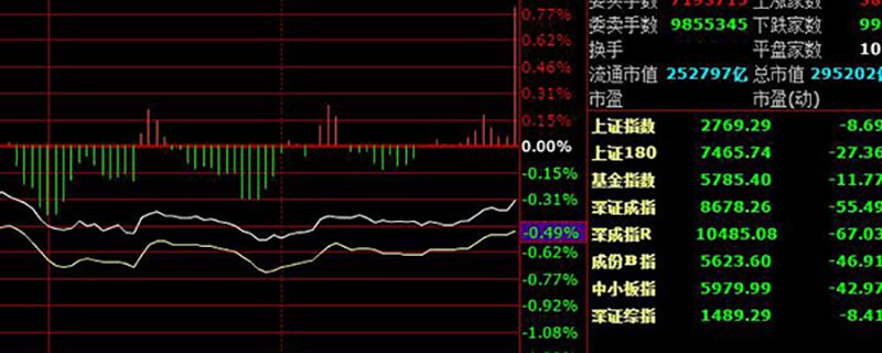 港股通基本知识：港股通交易规则