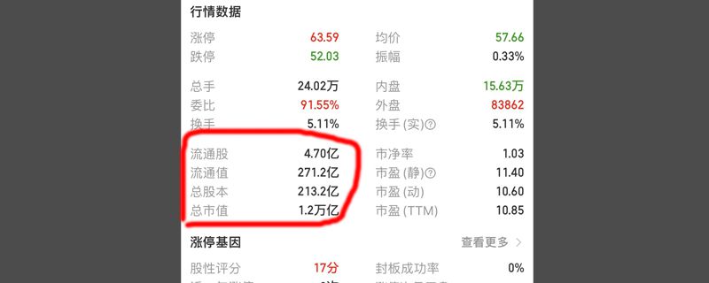 股票怎么看市值