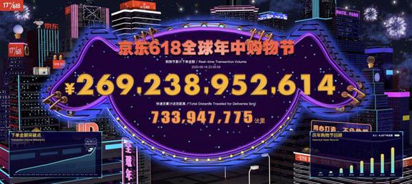 京东618下单金额达2692亿  同一天京东港交所二次上市