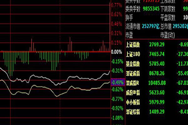 段永平的投资金句是什么 整理如下