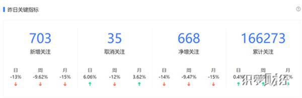 看熊掌号原创保护 如何打出这记“反作弊”组合拳