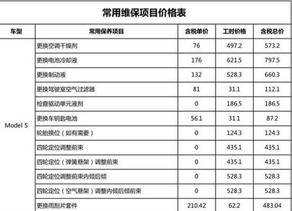 特斯拉全国统一维保价目表公开  全国所有门店保持统一