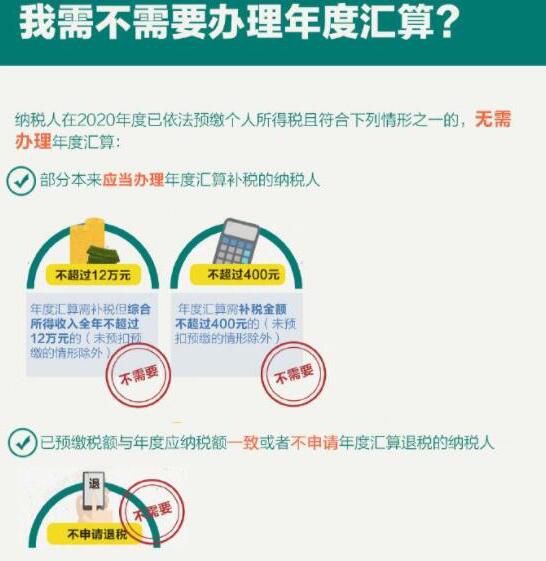 个税年度汇算干货指南 可采用多种方式完成办理