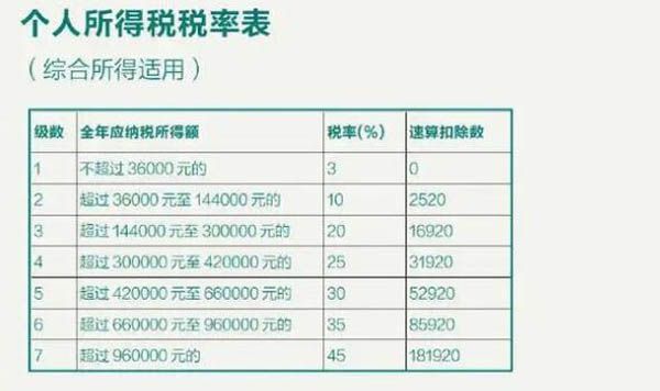 个人所得税退税  3月1日起可以办理