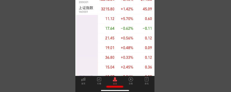 股票怎样设置止损价自动卖出