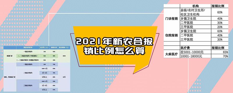 2021年新农合报销比例怎么算