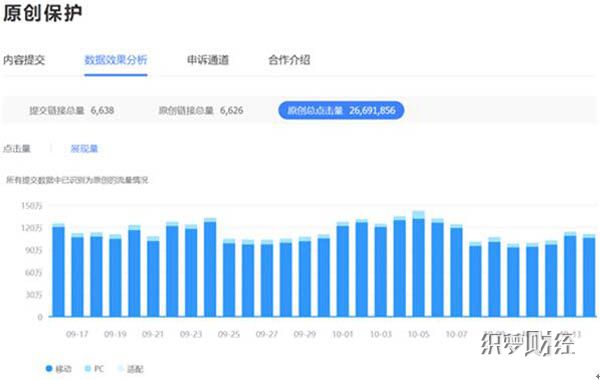 看熊掌号原创保护 如何打出这记“反作弊”组合拳