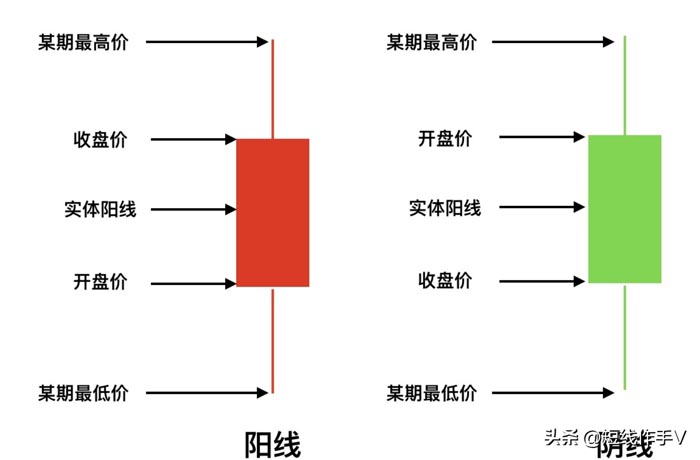 股票技术指标分析