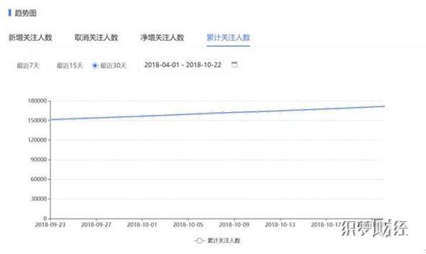 看熊掌号原创保护 如何打出这记“反作弊”组合拳
