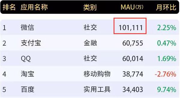 互联网寒冬是怎么回事 原因分析咱就开始“缺钱”了呢
