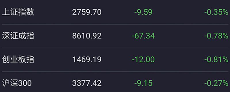 沪深300开户条件