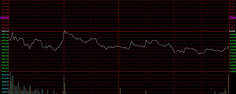 新手怎么炒股入门