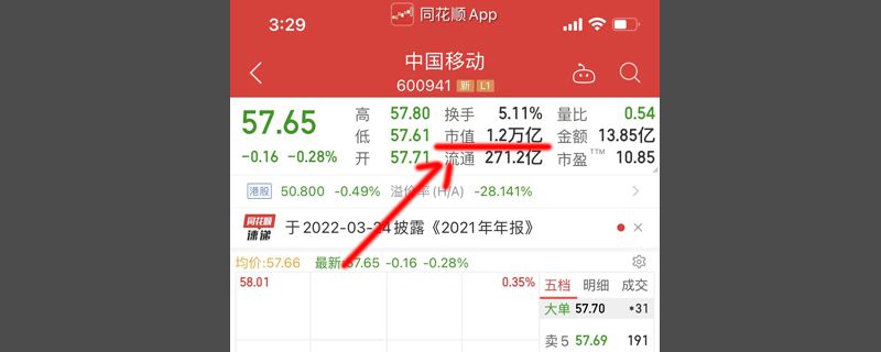 股票怎么看市值
