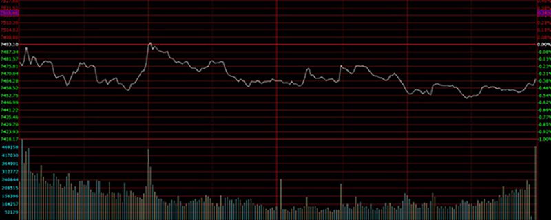经济基本面领先指标有哪些