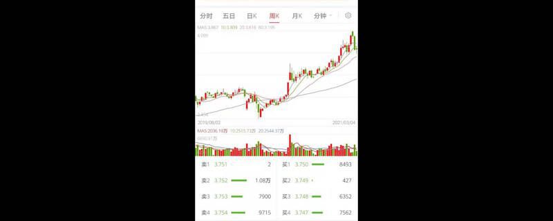10日线20日线30日线怎么看