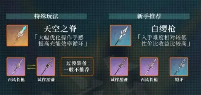 原神魈圣遗物及武器搭配推荐 魈圣遗物搭配攻略2022