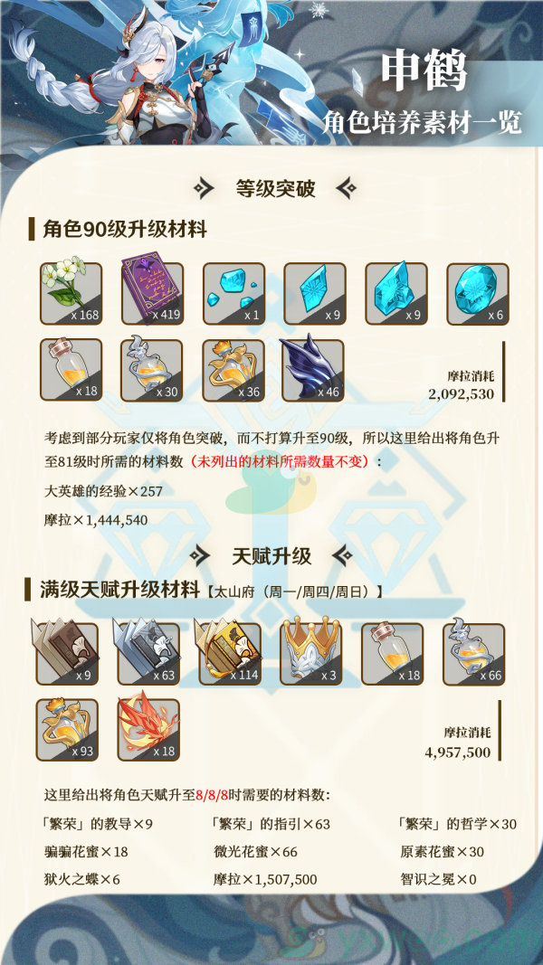 原神申鹤天赋突破材料需要哪些 申鹤等级天赋突破材料汇总