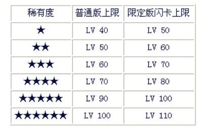 百万亚瑟王如何突破界限 百万亚瑟王界限突破详细解析攻略