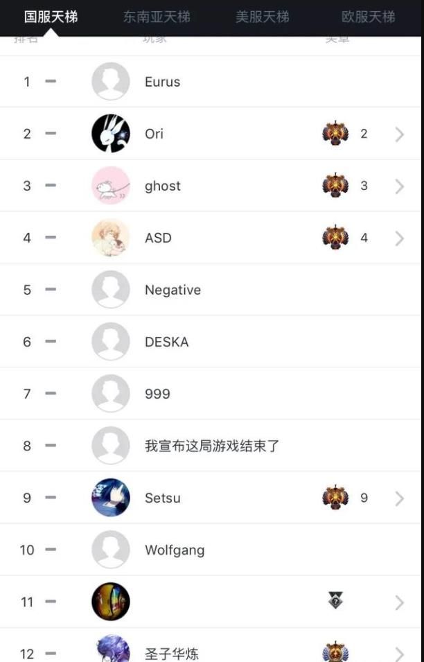 dota2国服天梯排名第一是谁 dota2天梯(2022最新)排名排行榜一览