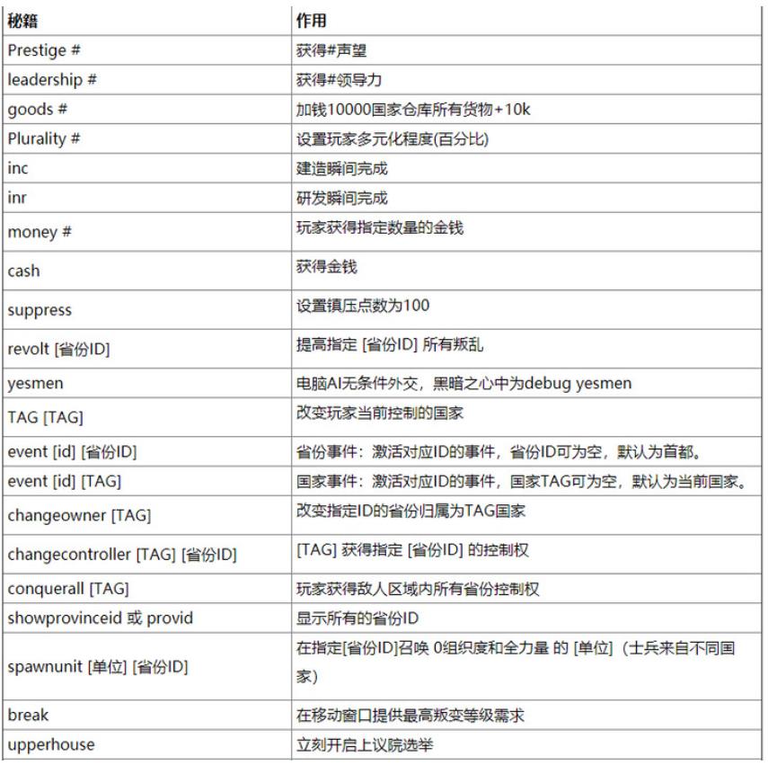 维多利亚2秘籍大全 维多利亚2秘籍代码使用方法