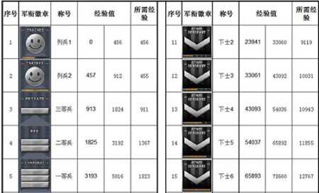 穿越火线等级2021军衔图 cf等级2021最新军衔表
