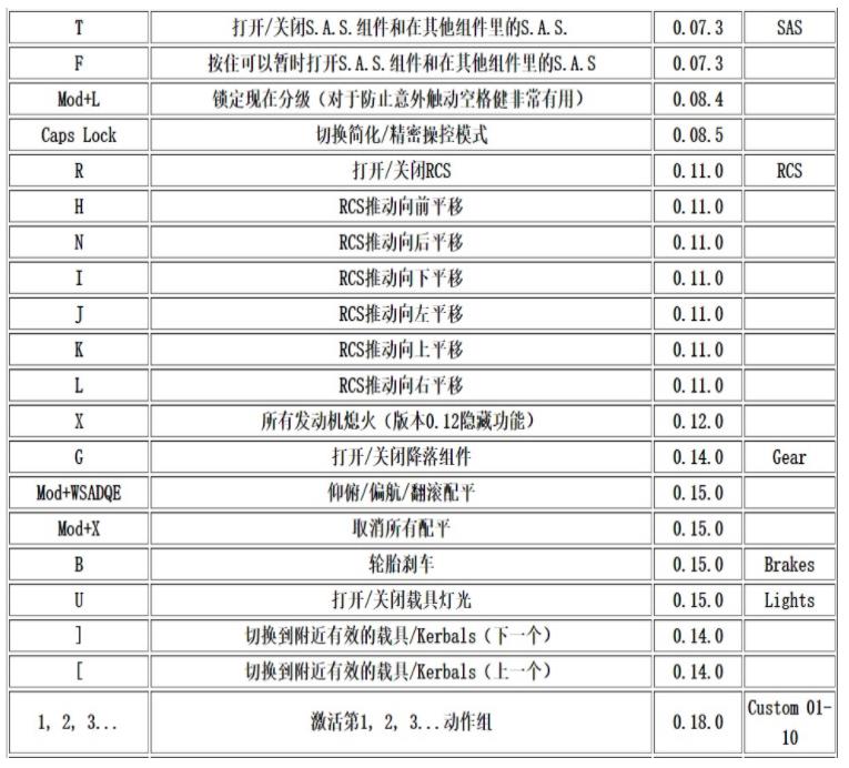 坎巴拉太空计划操作键位表 坎巴拉太空计划按键操作教程(图)