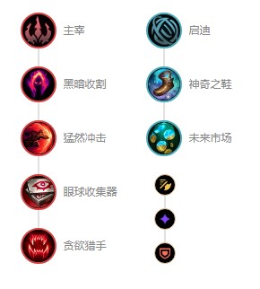 《英雄联盟》s12时间刺客艾克出装顺序 时间刺客艾克天赋符文推荐