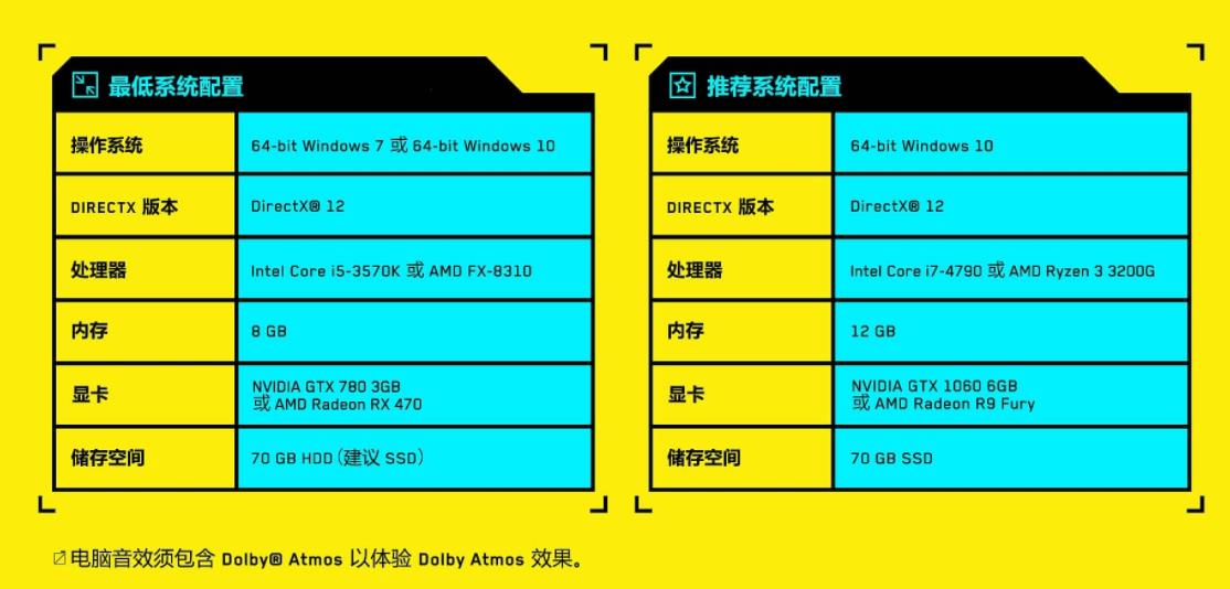 赛博朋克2077配置要求高吗 赛博朋克2077配置要求笔记本推荐