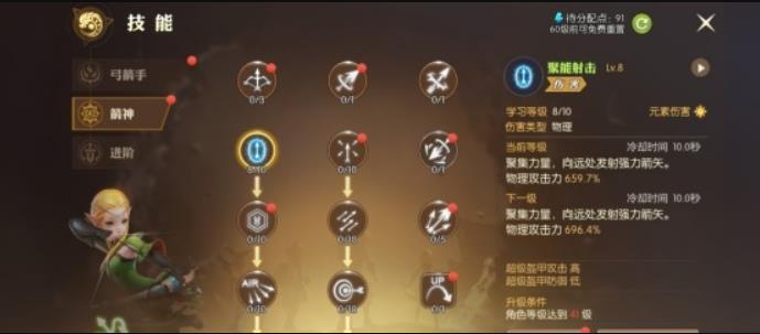 龙之谷2箭神技能加点图分享 龙之谷2箭神最强加点方案