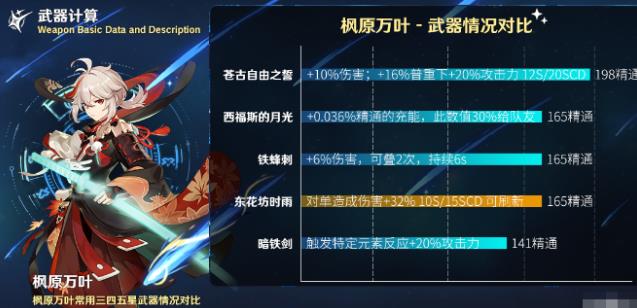原神东花坊时雨怎么样 原神东花坊时雨属性效果强度分析