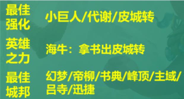 云顶之弈s9皮尔特沃夫阵容装备怎么搭配 云顶之弈s9赛季阵容强力角色推荐