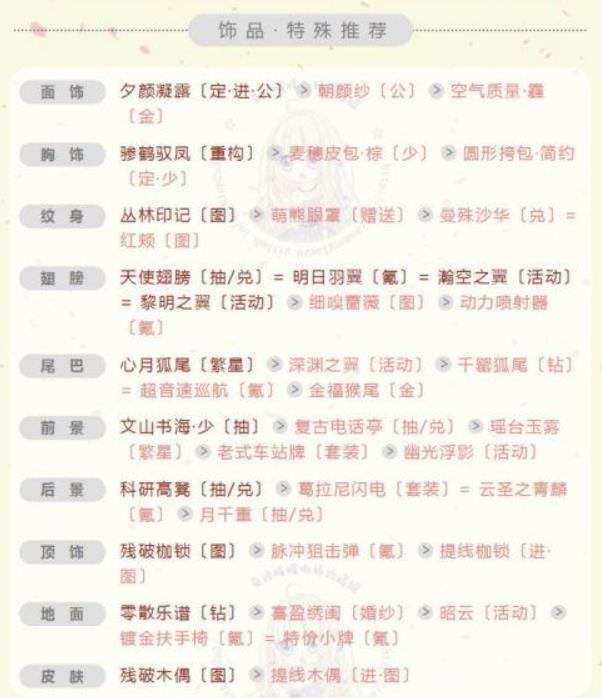 奇迹暖暖爱情圣地赫拉维怎么搭配 奇迹暖暖爱情圣地赫拉维高分搭配推荐