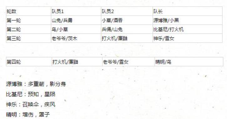 阴阳师阴界之门阵容配置 阴阳师阴界之门打法攻略