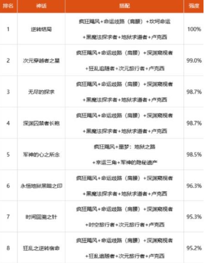 dnf男街霸用什么武器最好 DNF男街霸毕业装备选择攻略