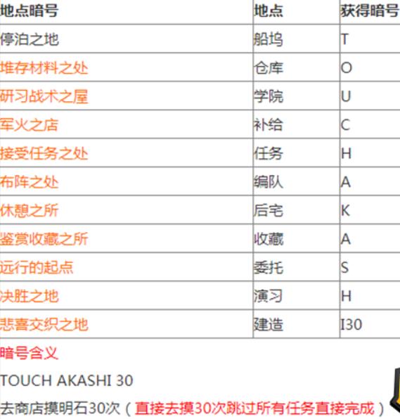 碧蓝航线暗号怎么破解 碧蓝航线明石暗号彩蛋触发攻略