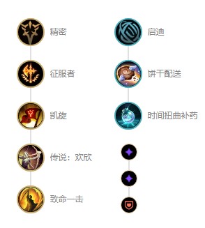 英雄联盟s12未来守护者杰斯出装顺序 未来守护者杰斯天赋符文推荐