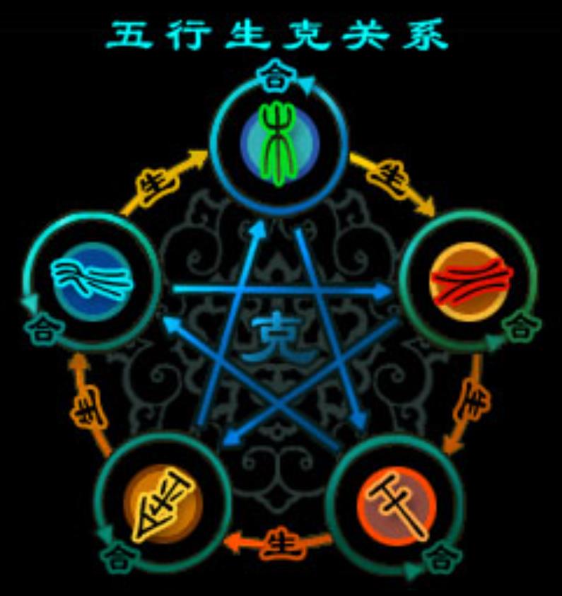 倩女幽魂五行的作用体现在两个方面?倩女幽魂手游最全家园打造攻略