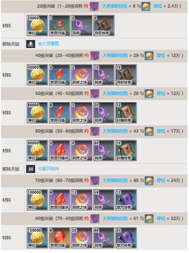 原神宵宫升级突破材料要什么 原神2023最新宵宫升级突破材料大全