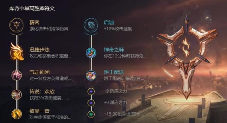 英雄联盟库奇s12出装顺序 LOL英勇投弹手天赋符文出装全面解析