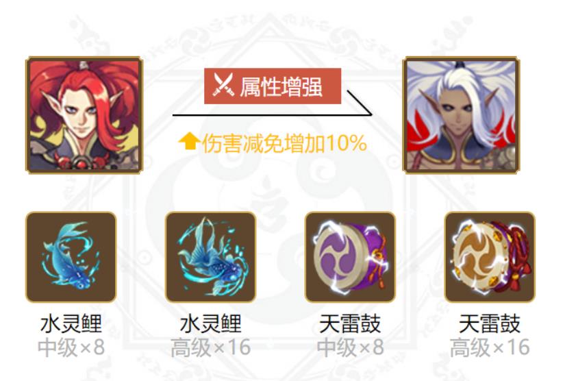 阴阳师酒吞童子御魂最佳搭配 2022酒吞童子御魂最强搭配推荐