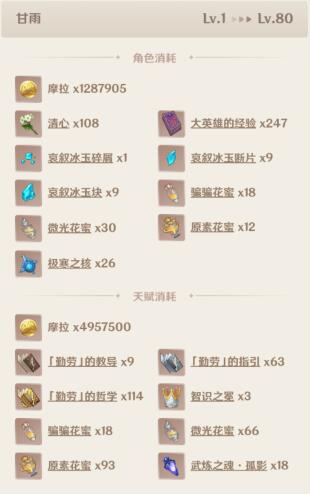 原神甘雨突破需要哪些材料 原神甘雨突破材料大全