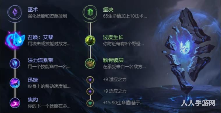 英雄联盟堕落天使怎么出装 堕落天使符文选择推荐