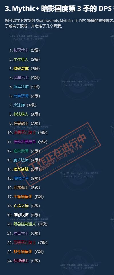 魔兽世界dps排行榜 9.2dps最新2022职业排行