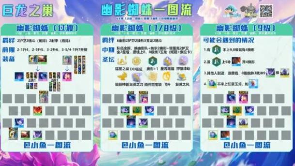 金铲铲之战手游幽影蜘蛛阵容具体应该怎么玩 金铲铲之战幽影蜘蛛阵容强度搭配推荐