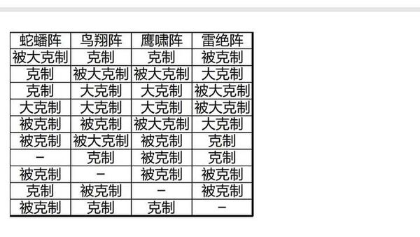 梦幻西游手游阵法之间如何克制 梦幻新诛仙阵法克制关系介绍